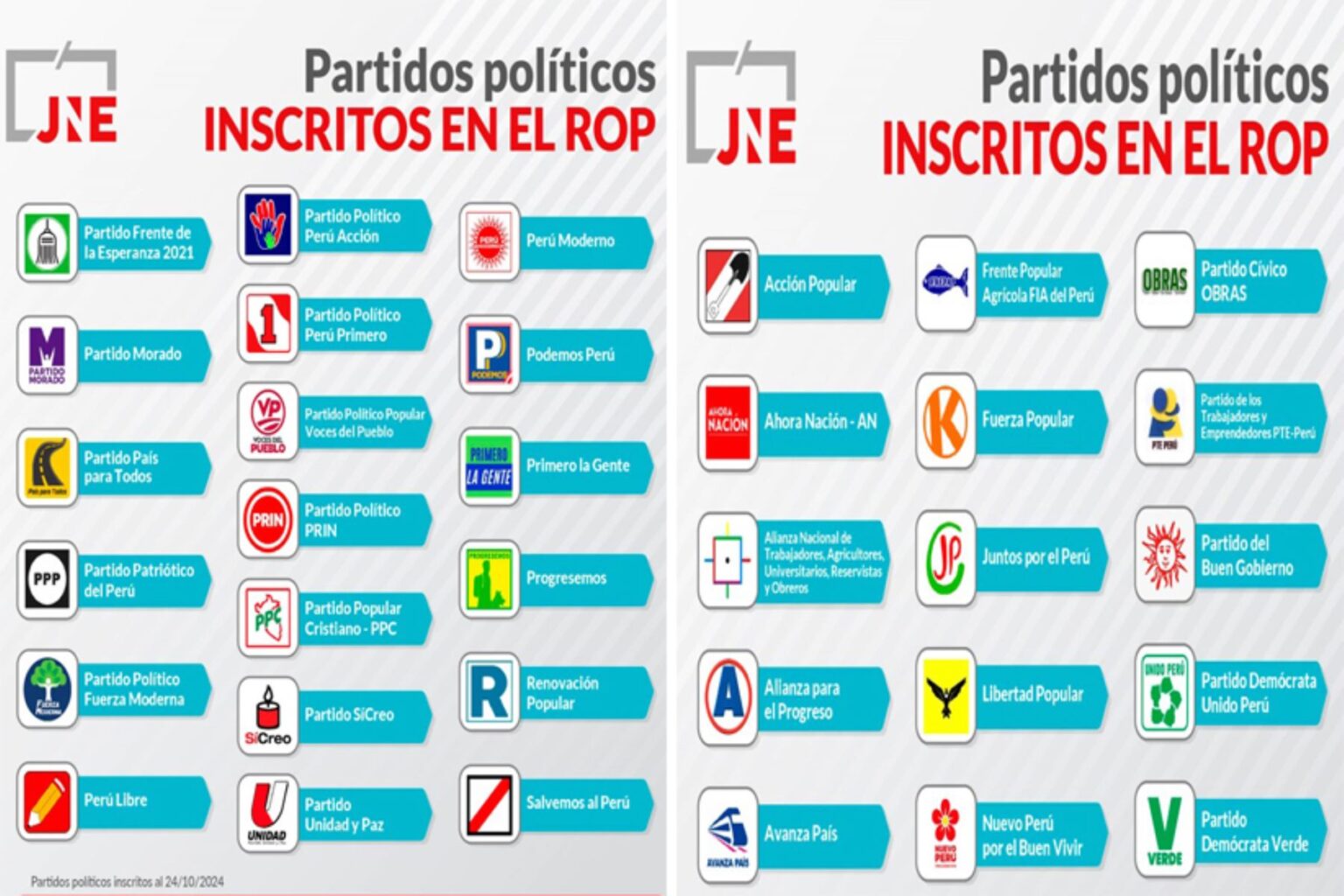 Dos nuevos partidos políticos se suman al Registro del JNE para las elecciones de 2026