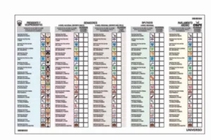 ONPE presentará el nuevo diseño de la cédula de votación para las Elecciones Generales 2026
